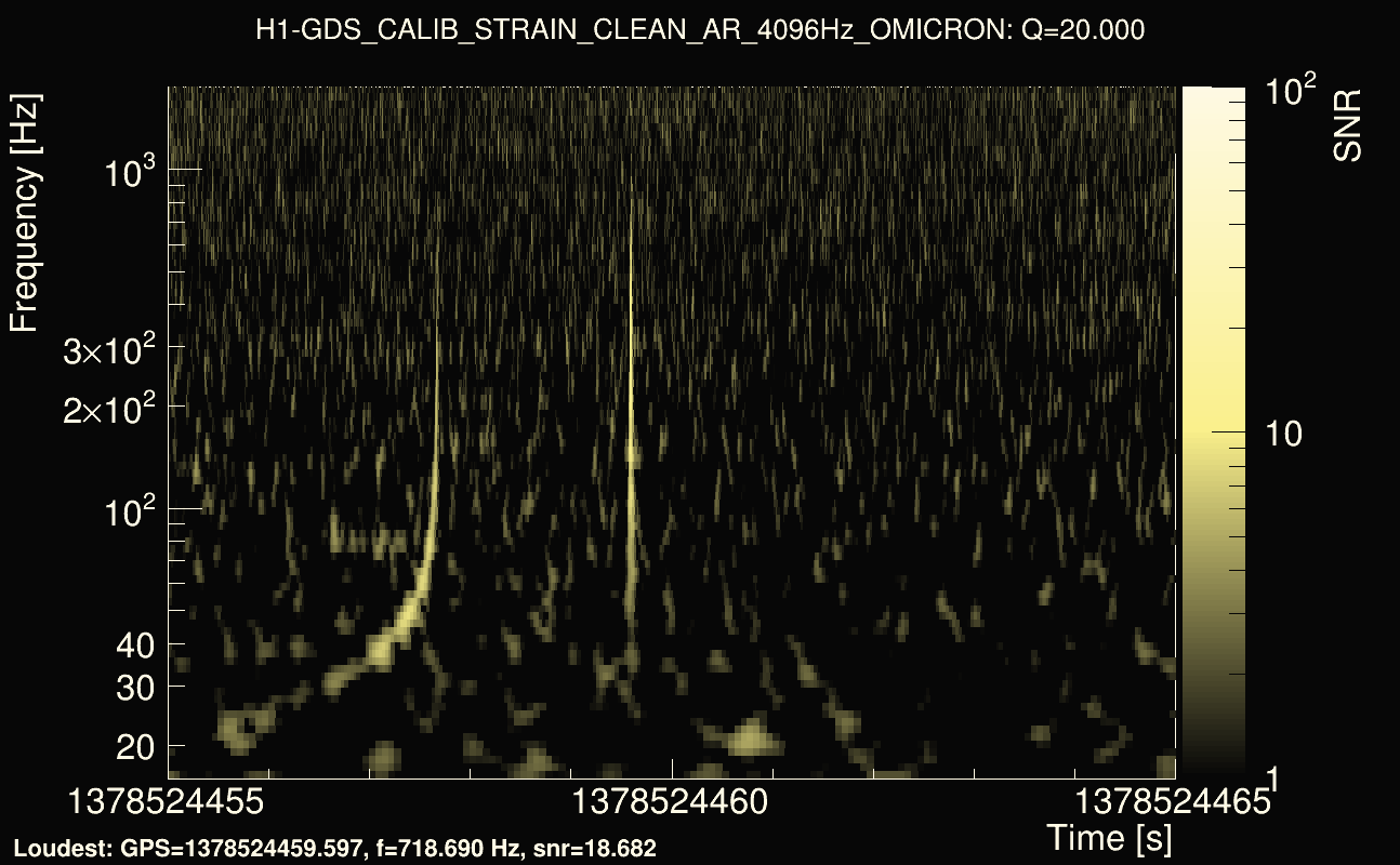 Omicron map Q2, det0, 1378524460