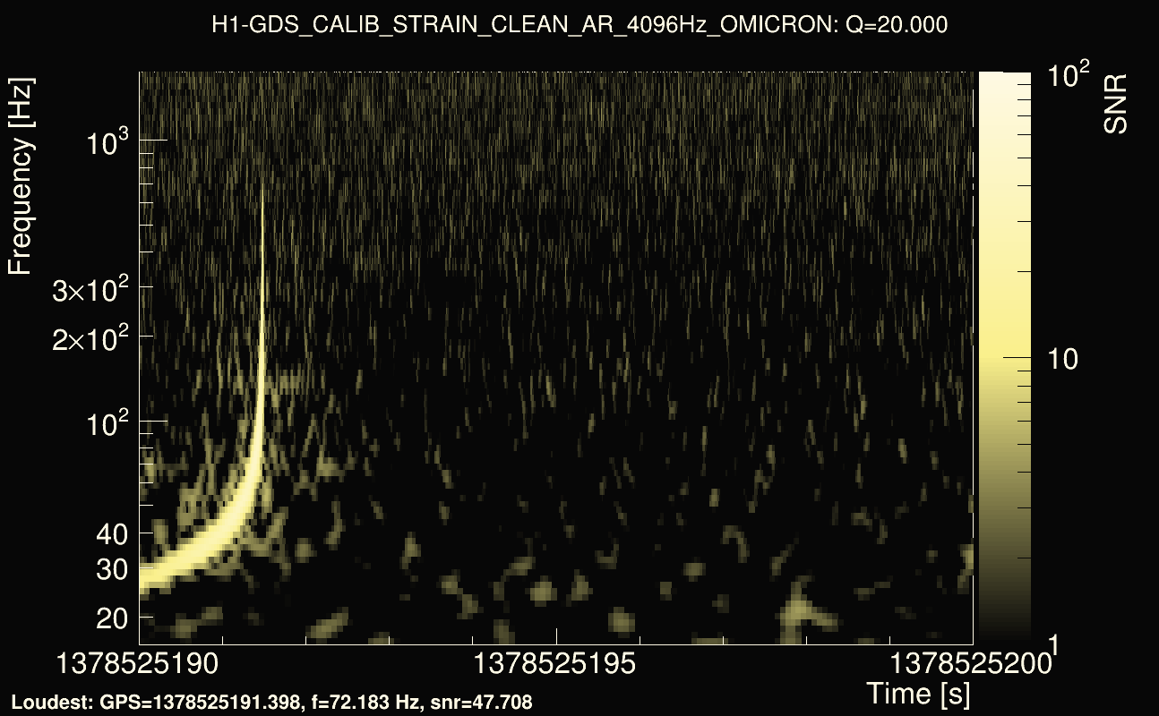 Omicron map Q2, det0, 1378525195
