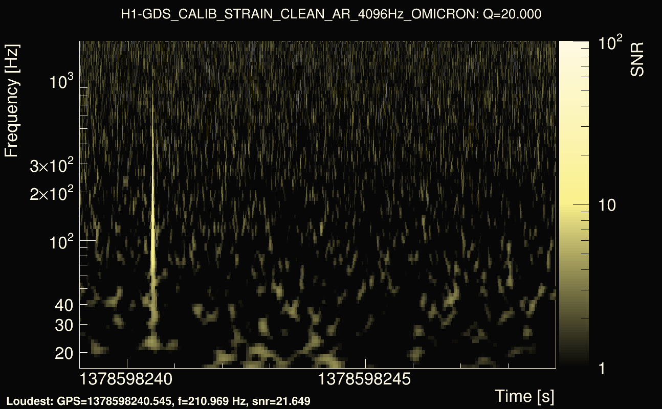 Omicron map Q2, det0, 1378598244
