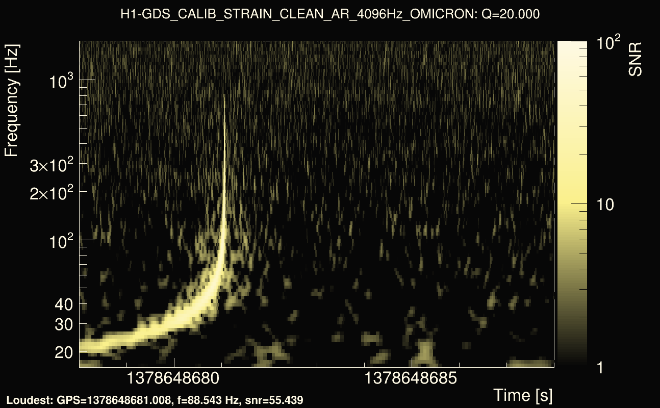 Omicron map Q2, det0, 1378648683
