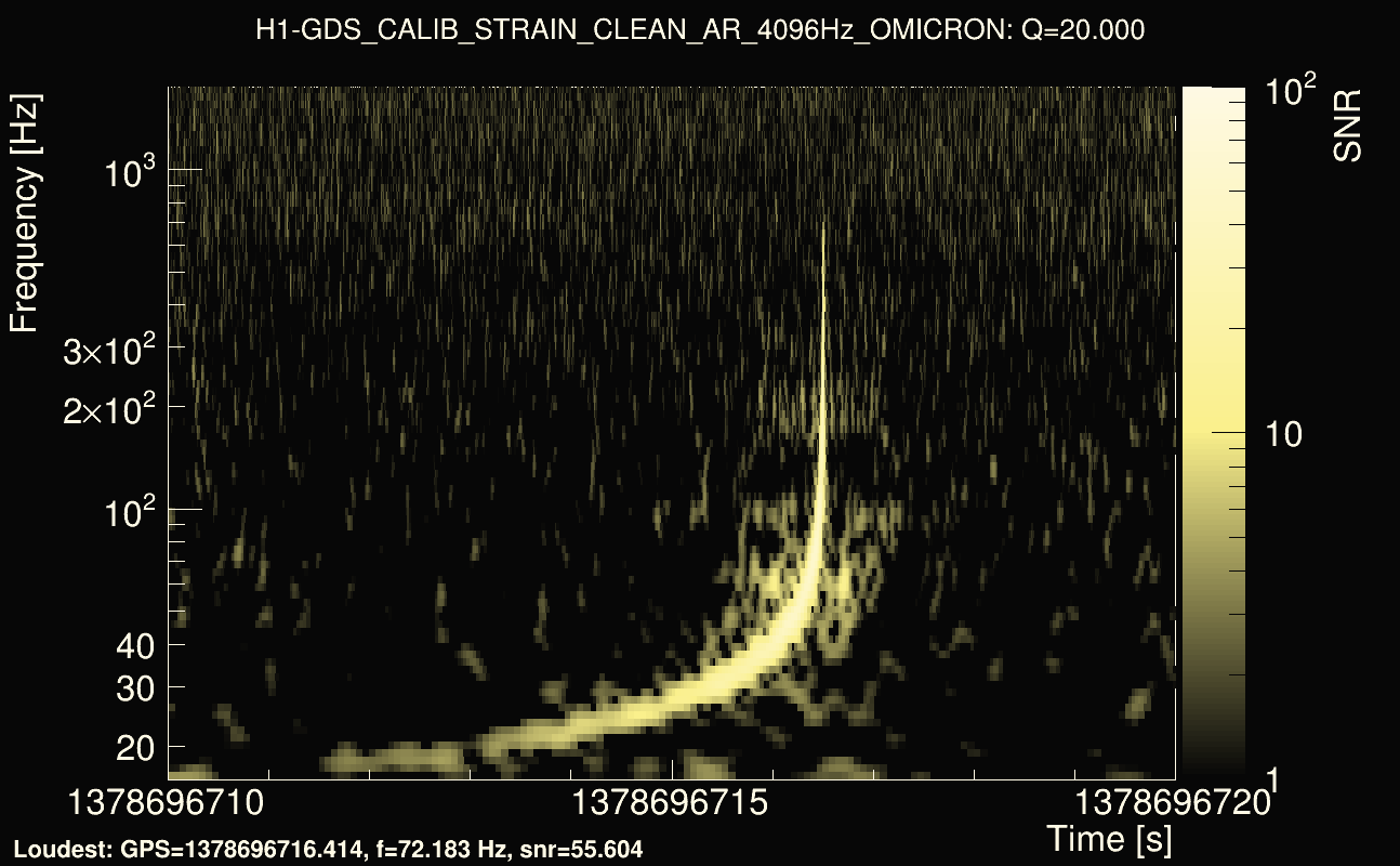 Omicron map Q2, det0, 1378696715