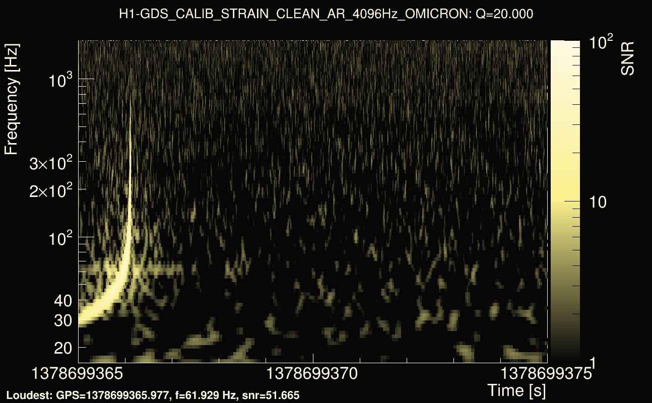 Omicron map Q2, det0, 1378699370