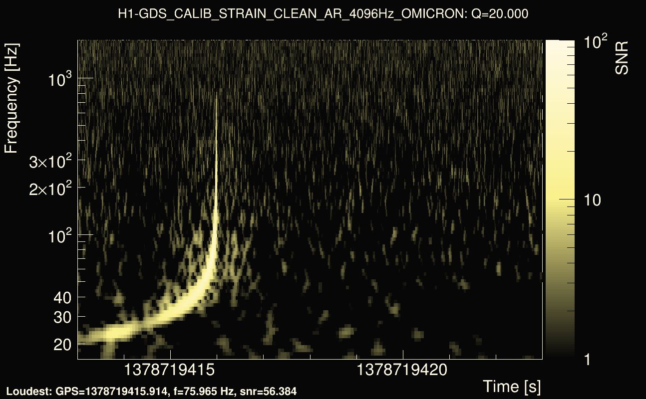 Omicron map Q2, det0, 1378719418