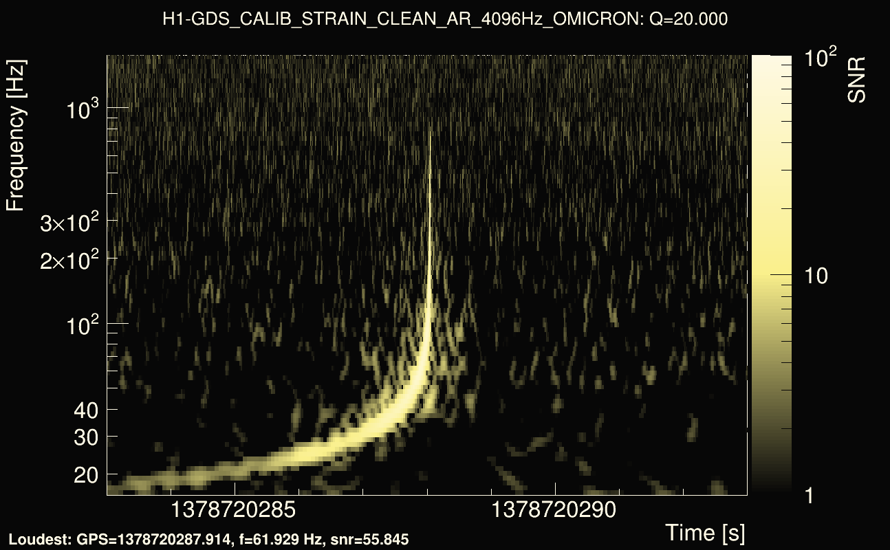 Omicron map Q2, det0, 1378720288