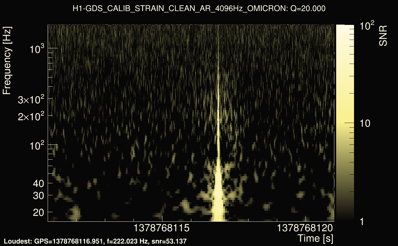 Omicron map Q2, det0, 1378768116