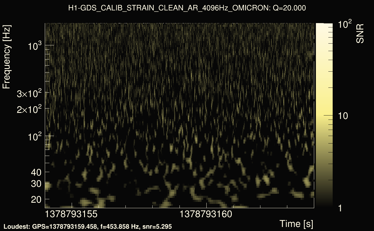 Omicron map Q2, det0, 1378793159