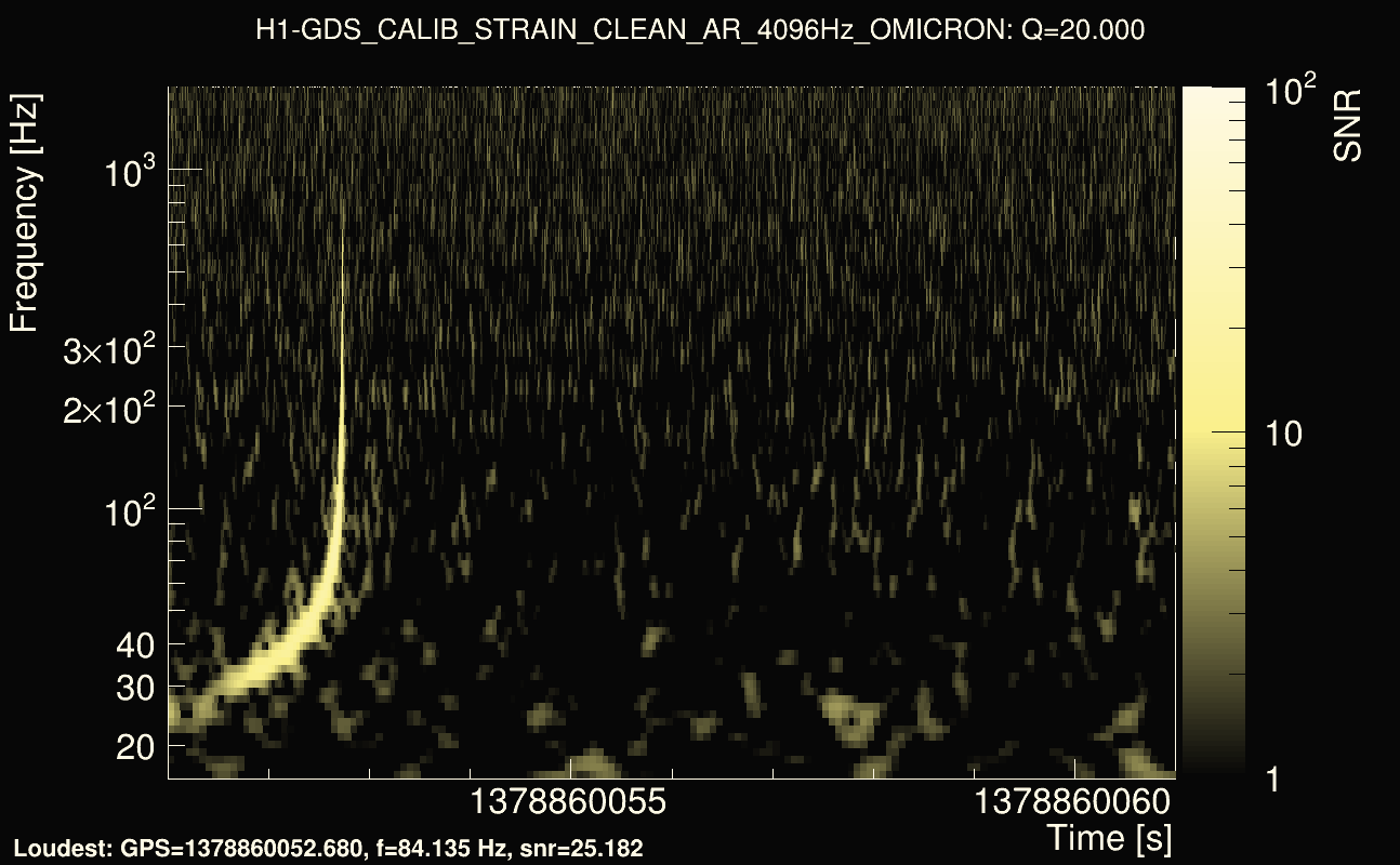 Omicron map Q2, det0, 1378860056