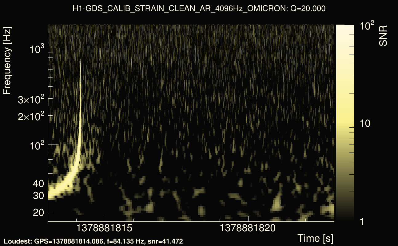 Omicron map Q2, det0, 1378881818