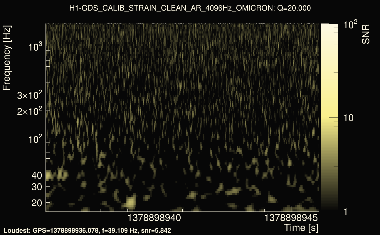 Omicron map Q2, det0, 1378898941