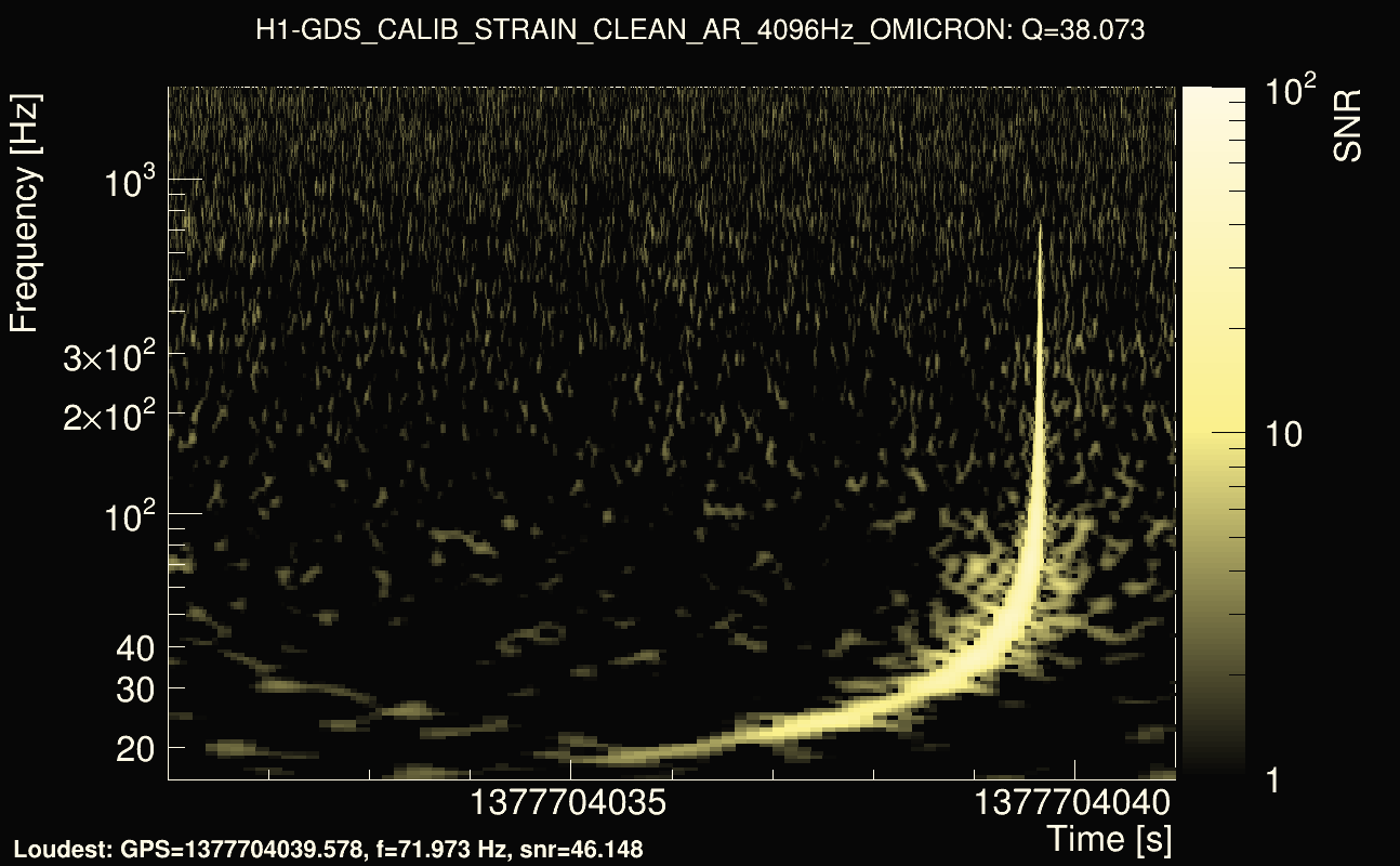 Omicron map Q3, det0, 1377704036