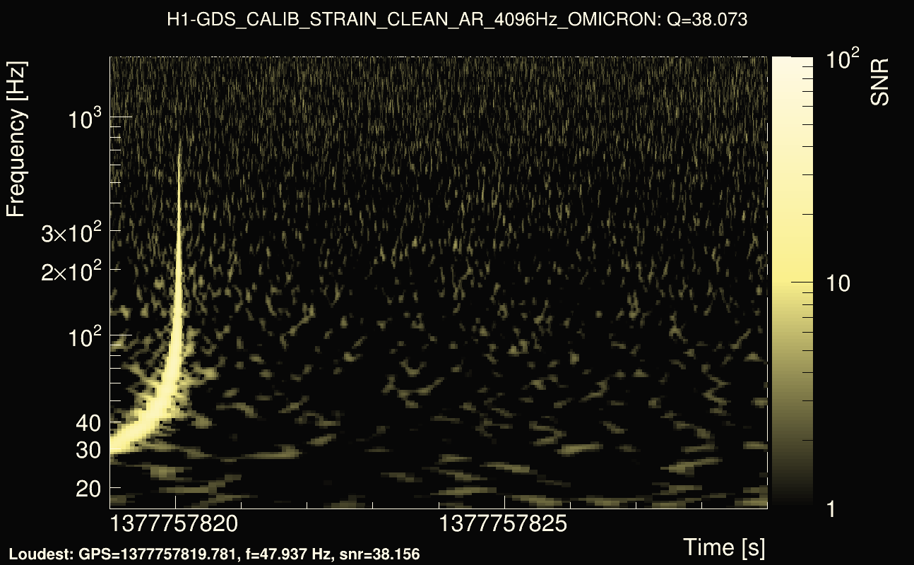 Omicron map Q3, det0, 1377757824