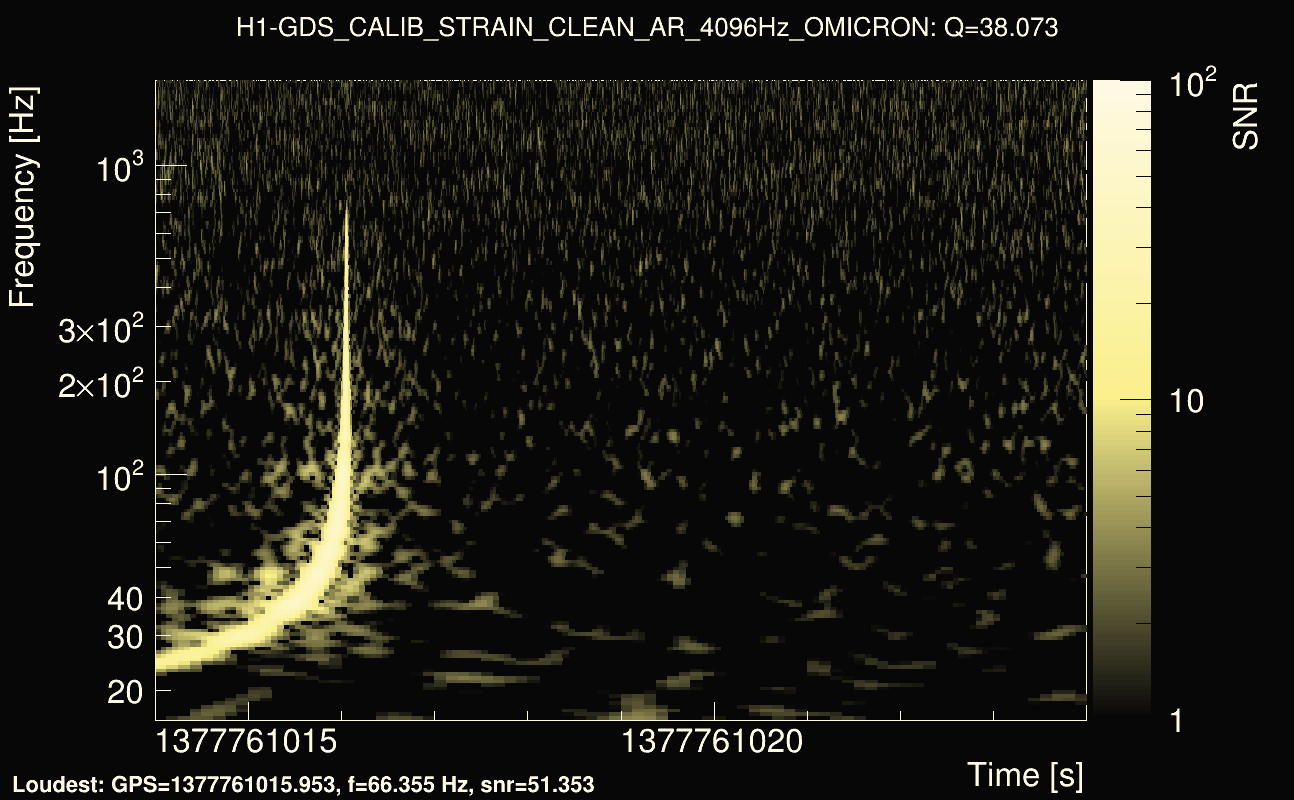 Omicron map Q3, det0, 1377761019