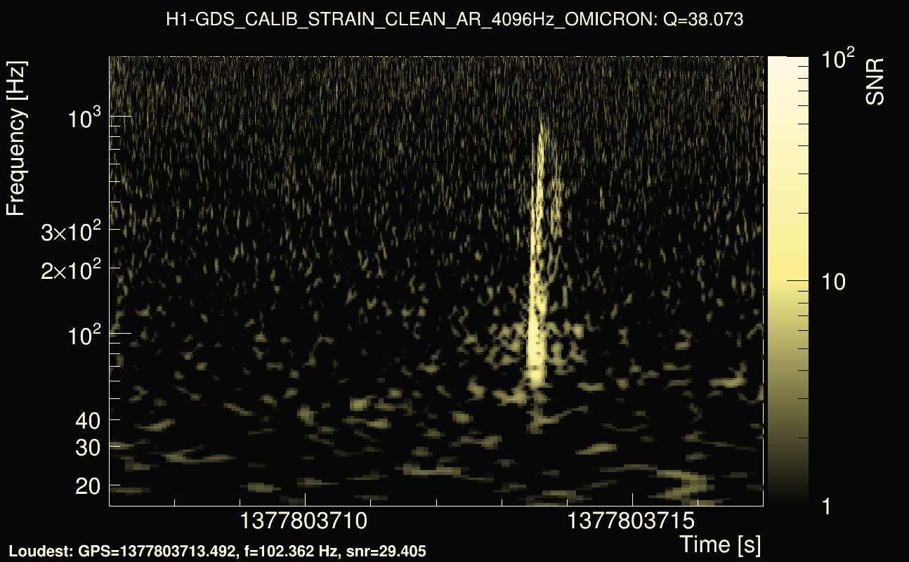 Omicron map Q3, det0, 1377803712