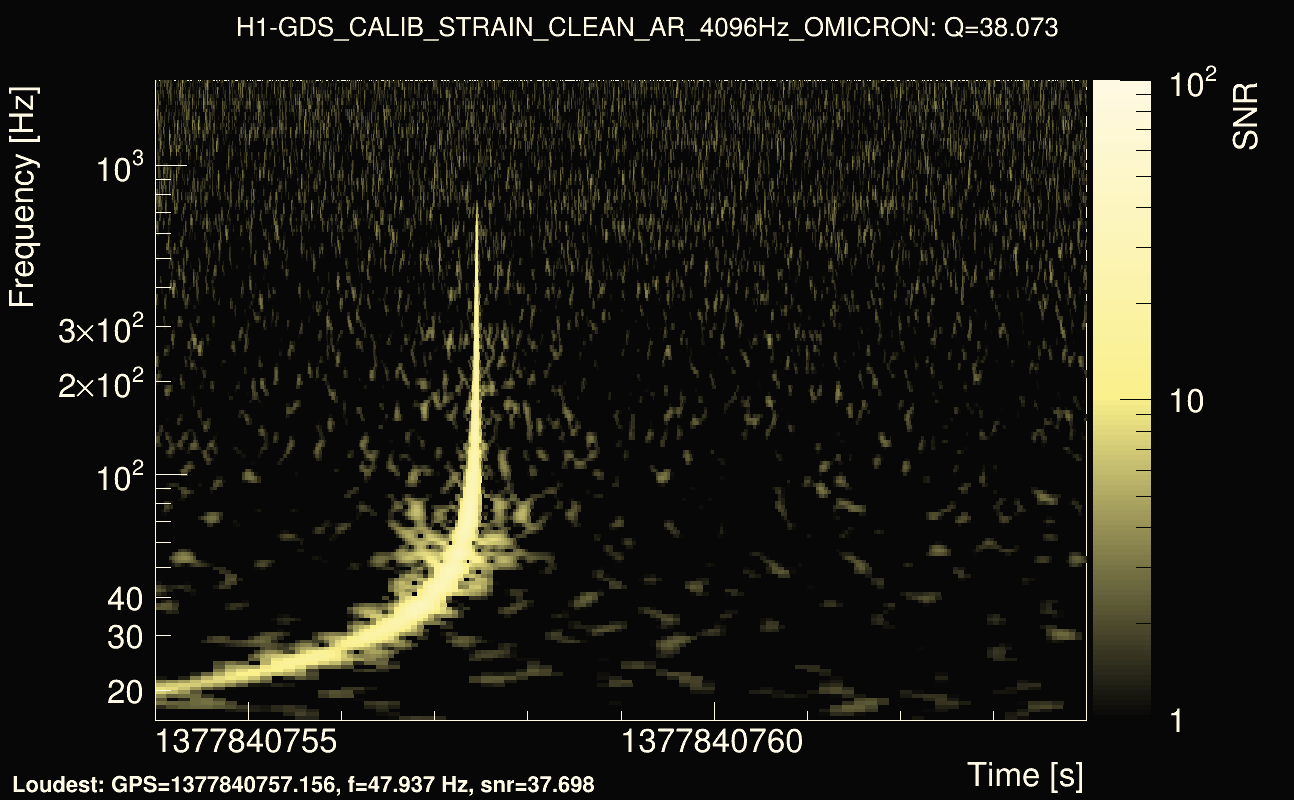 Omicron map Q3, det0, 1377840759