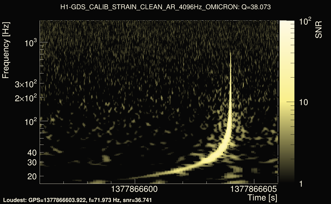 Omicron map Q3, det0, 1377866601