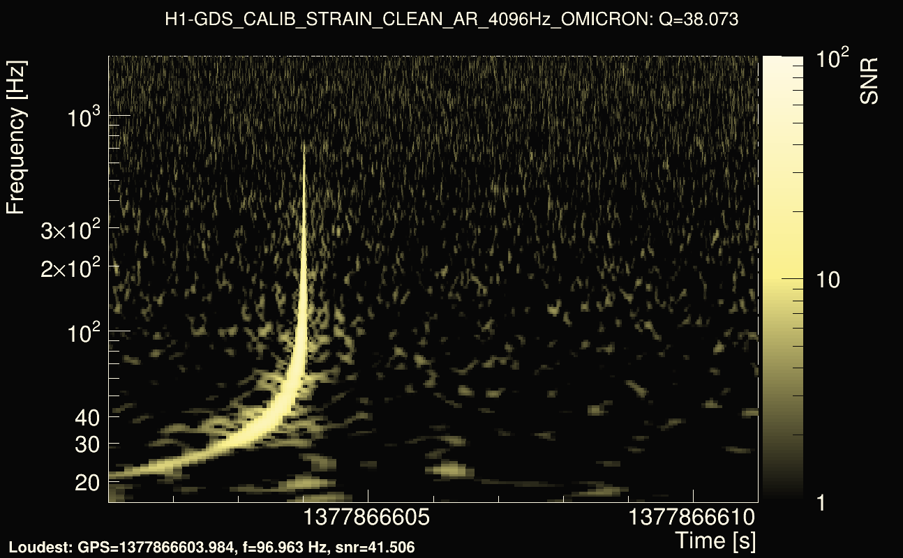 Omicron map Q3, det0, 1377866606