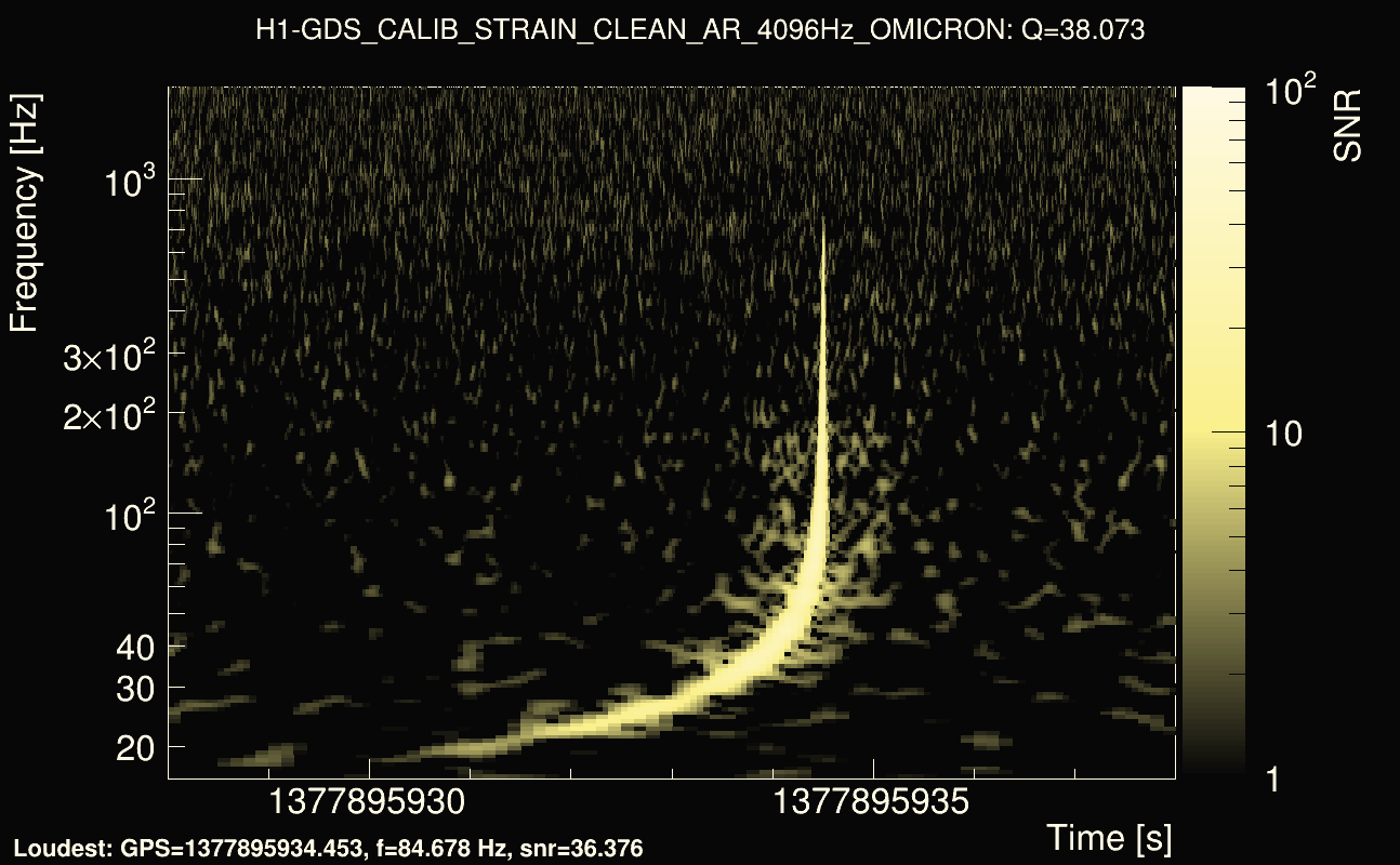 Omicron map Q3, det0, 1377895933