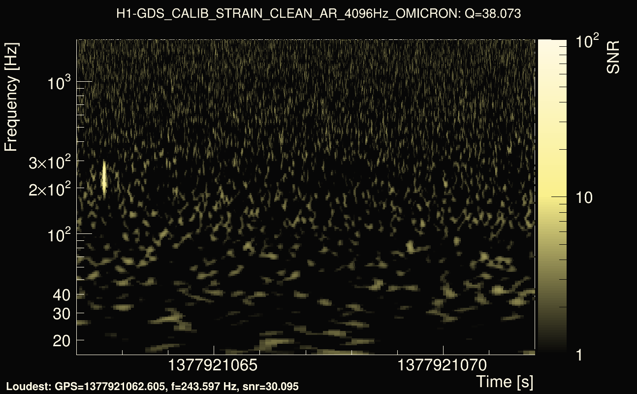 Omicron map Q3, det0, 1377921067