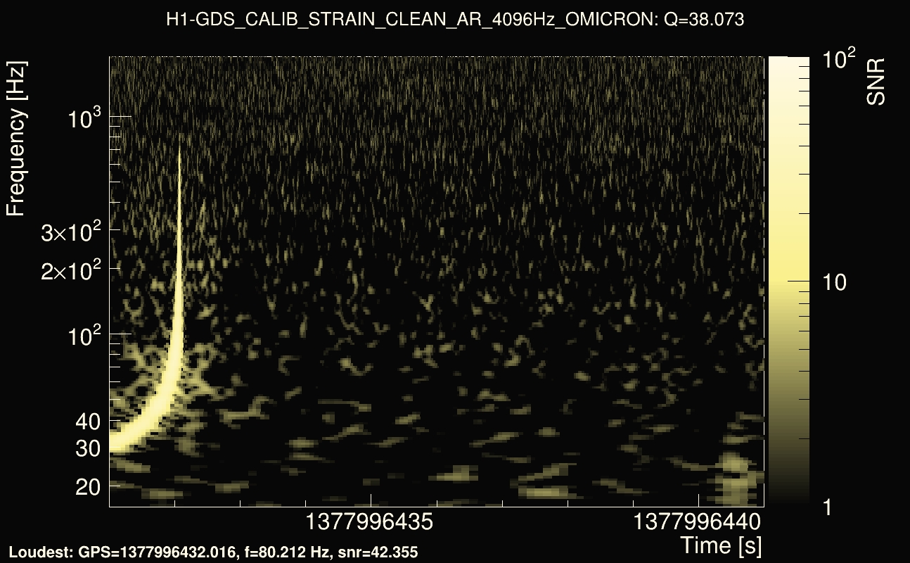 Omicron map Q3, det0, 1377996436