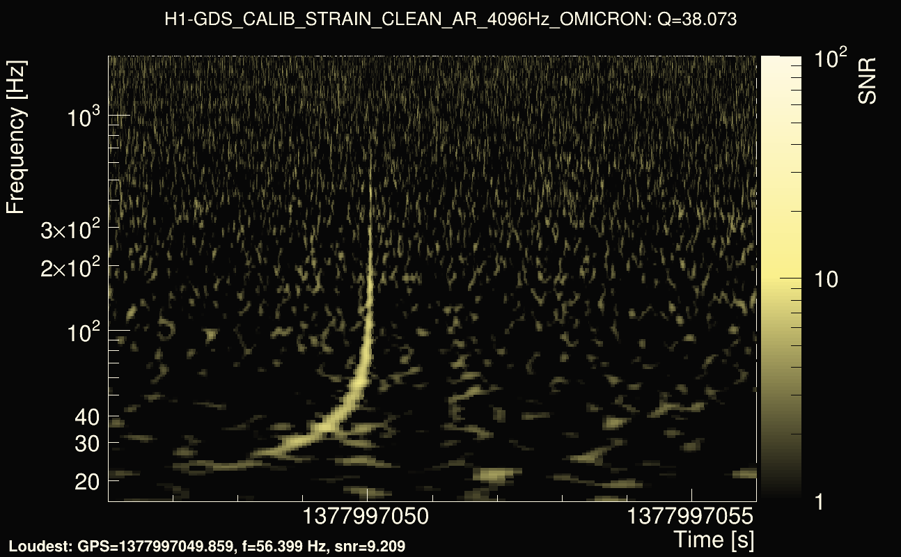 Omicron map Q3, det0, 1377997051