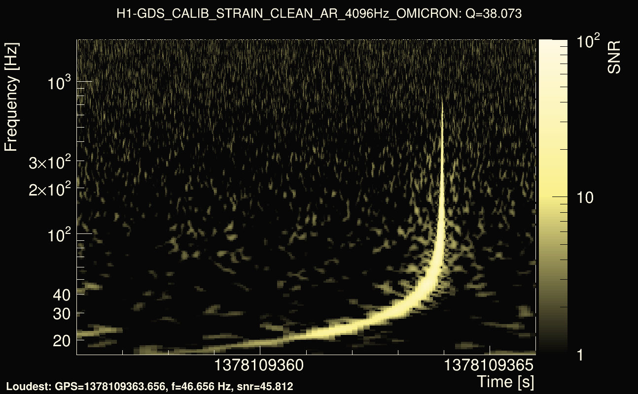 Omicron map Q3, det0, 1378109361