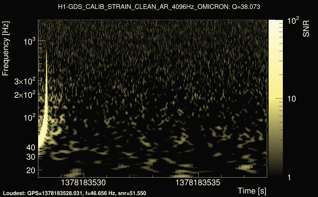 Omicron map Q3, det0, 1378183533