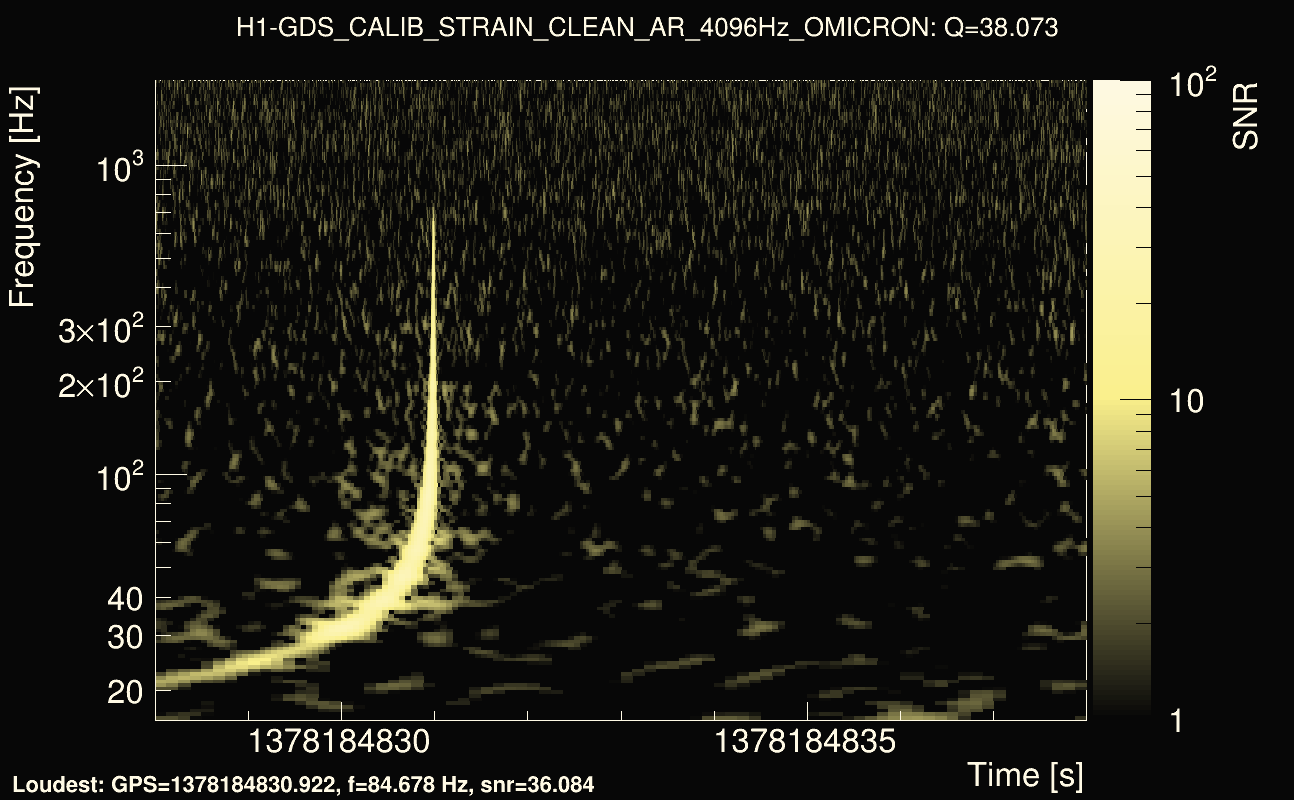 Omicron map Q3, det0, 1378184833