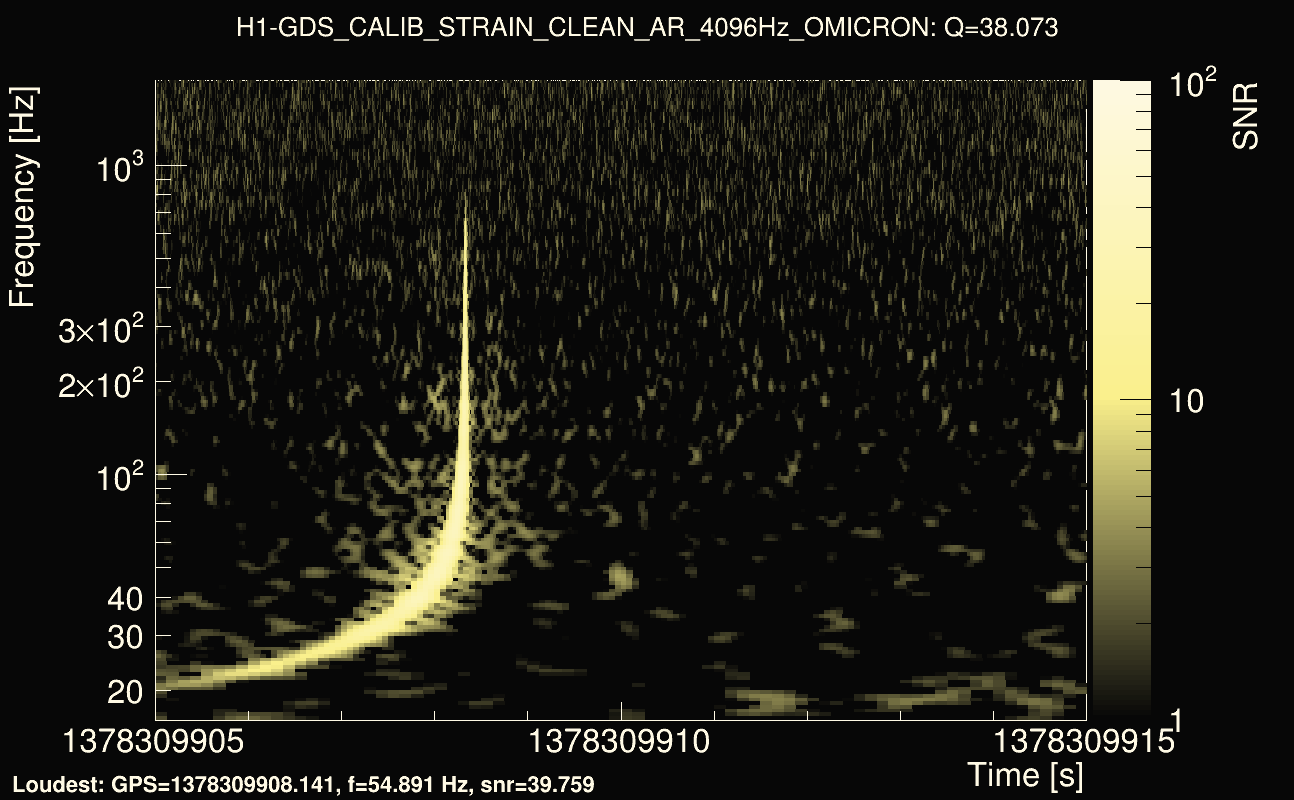 Omicron map Q3, det0, 1378309910