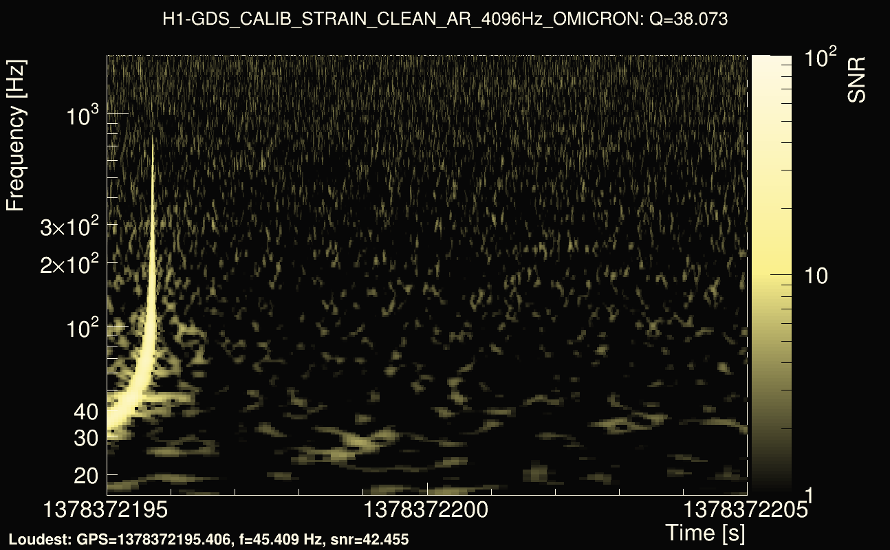 Omicron map Q3, det0, 1378372200