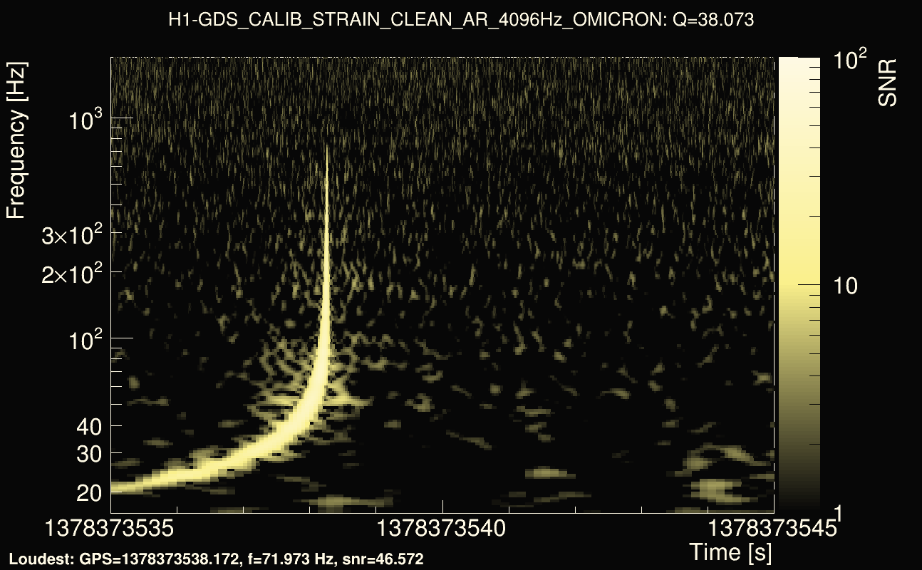 Omicron map Q3, det0, 1378373540