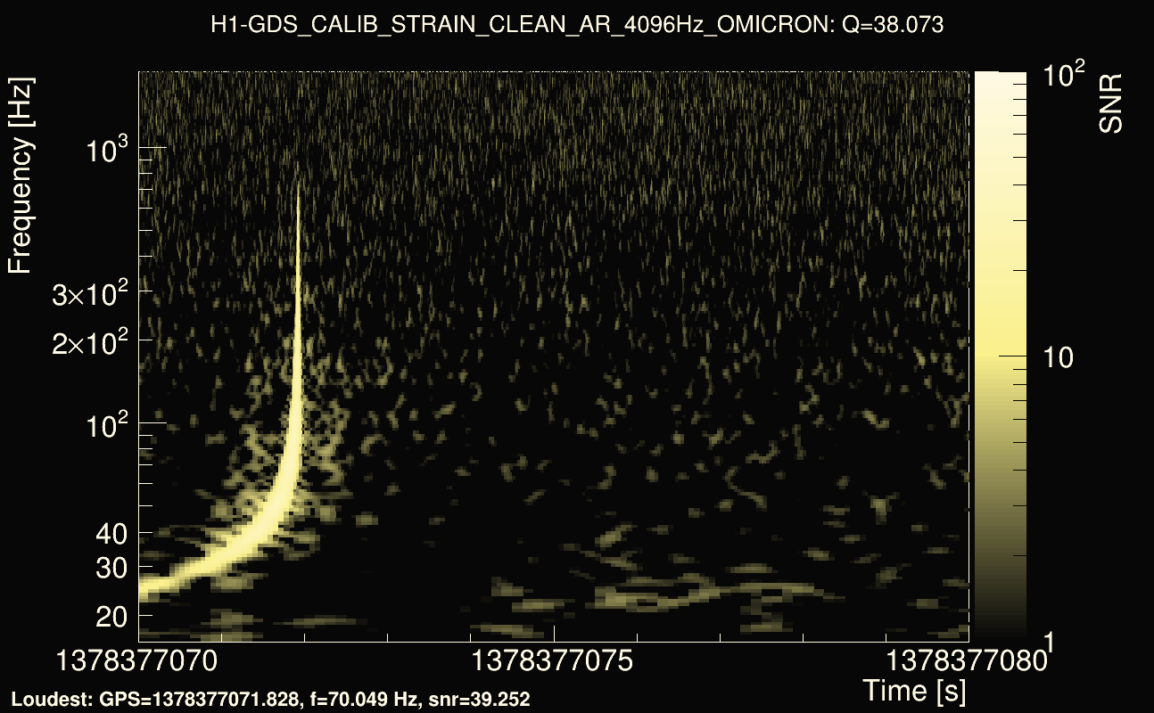 Omicron map Q3, det0, 1378377075