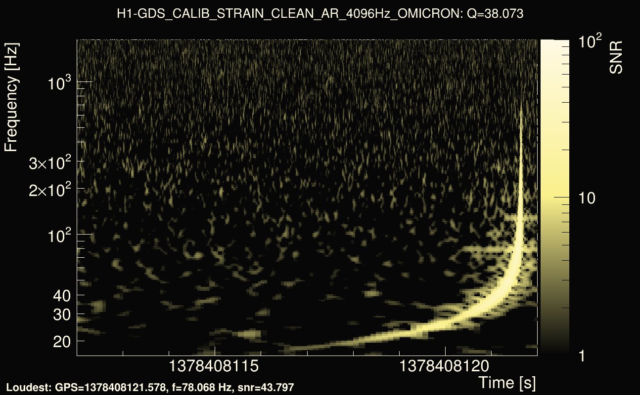 Omicron map Q3, det0, 1378408117