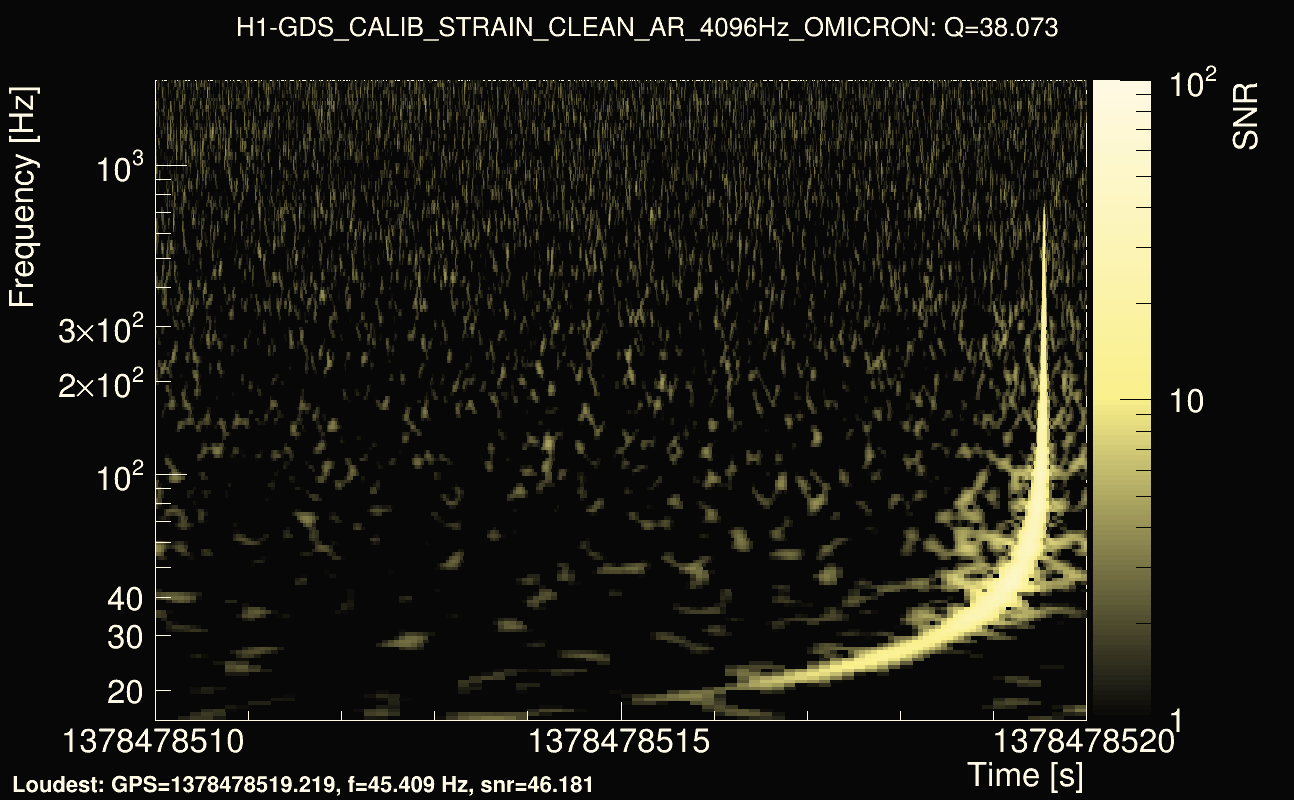 Omicron map Q3, det0, 1378478515