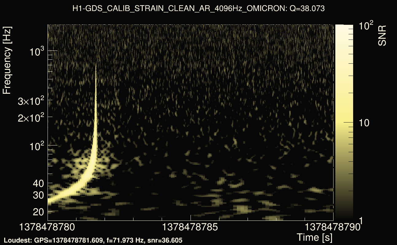 Omicron map Q3, det0, 1378478785