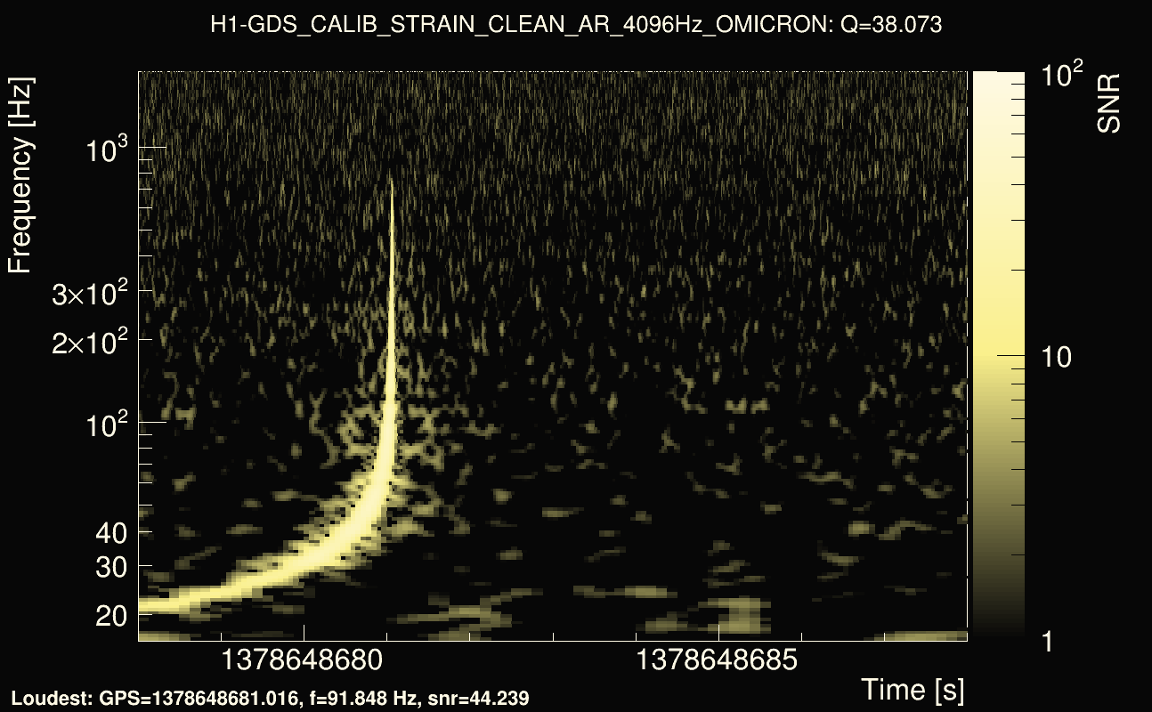 Omicron map Q3, det0, 1378648683