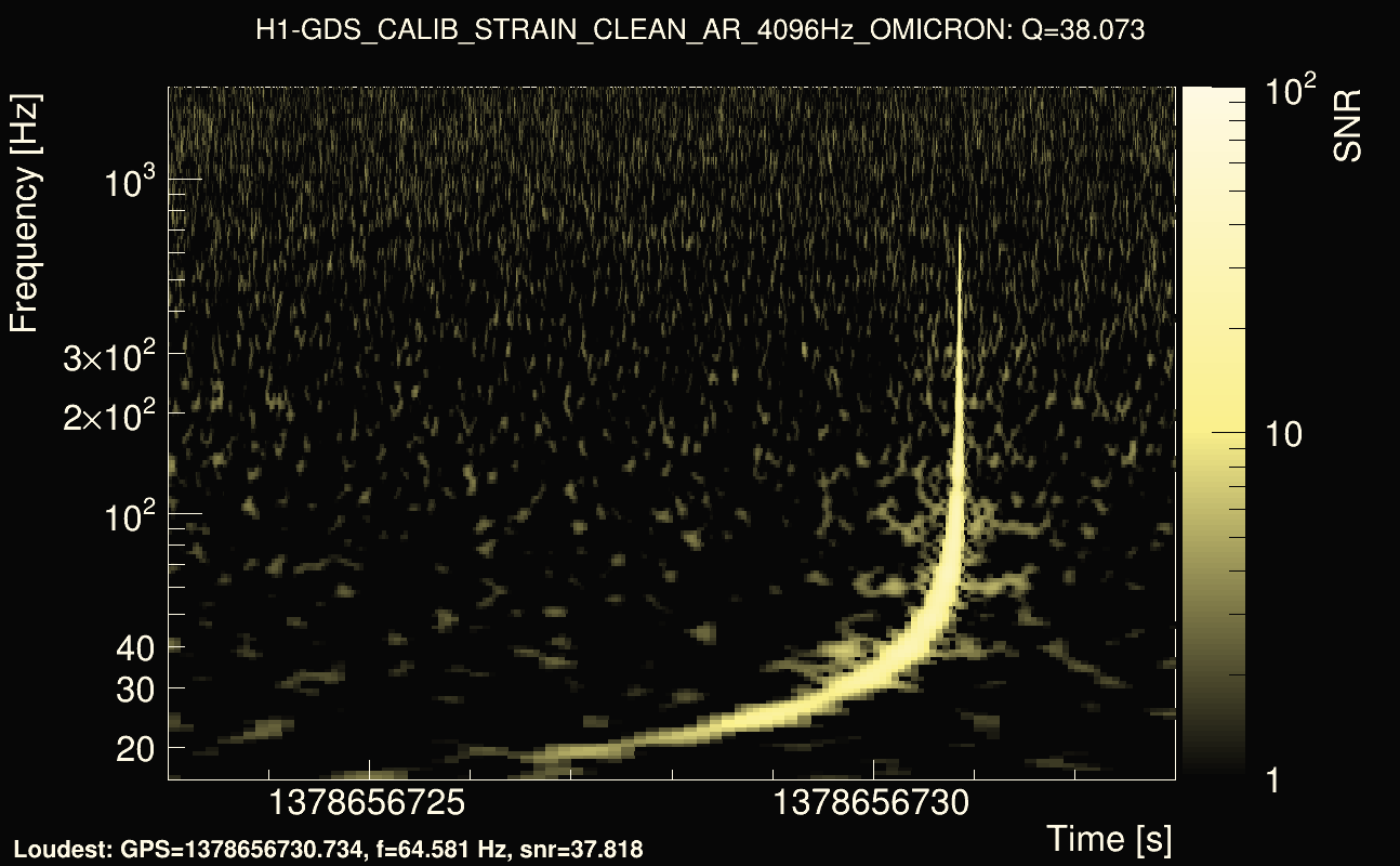 Omicron map Q3, det0, 1378656728