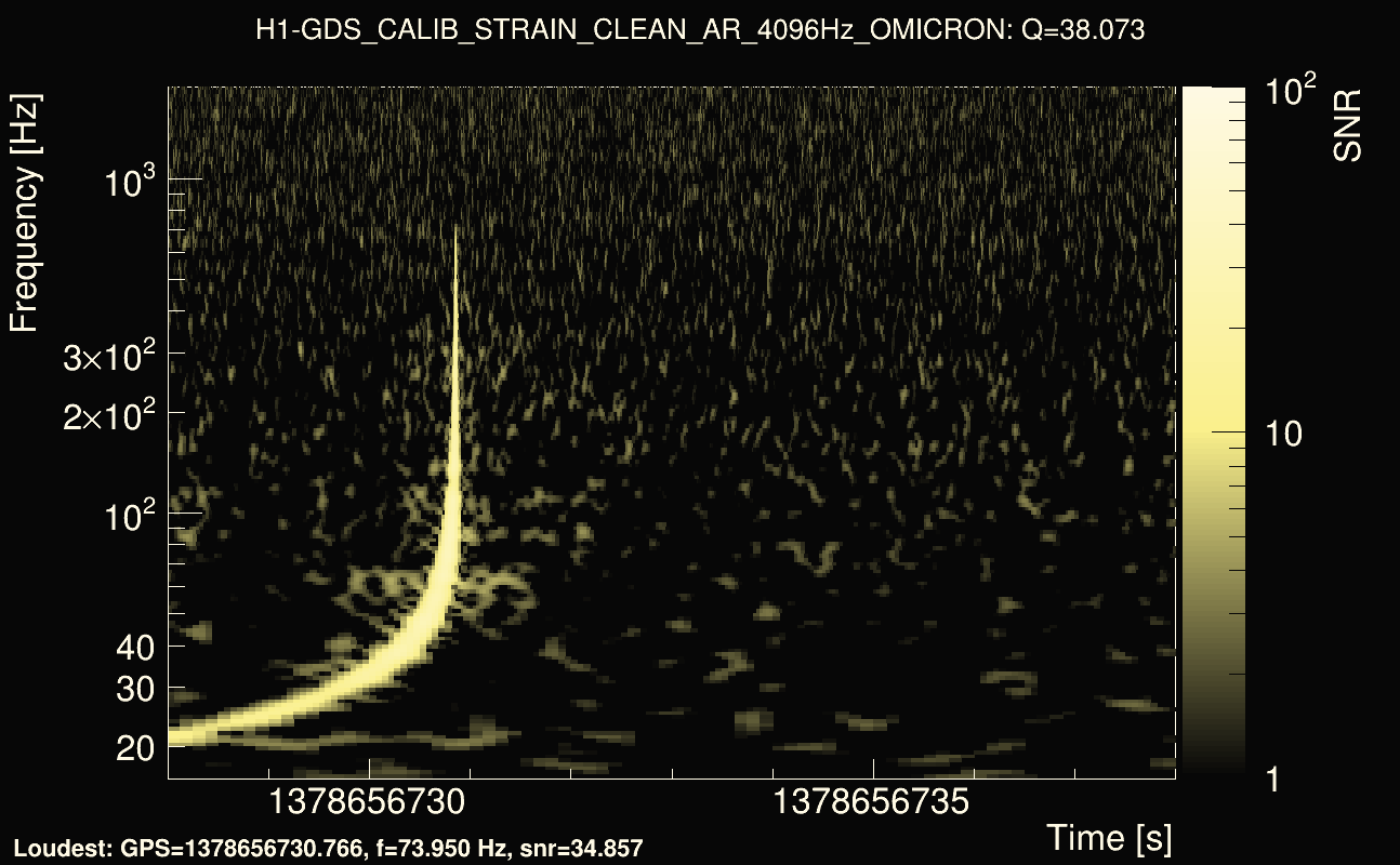 Omicron map Q3, det0, 1378656733