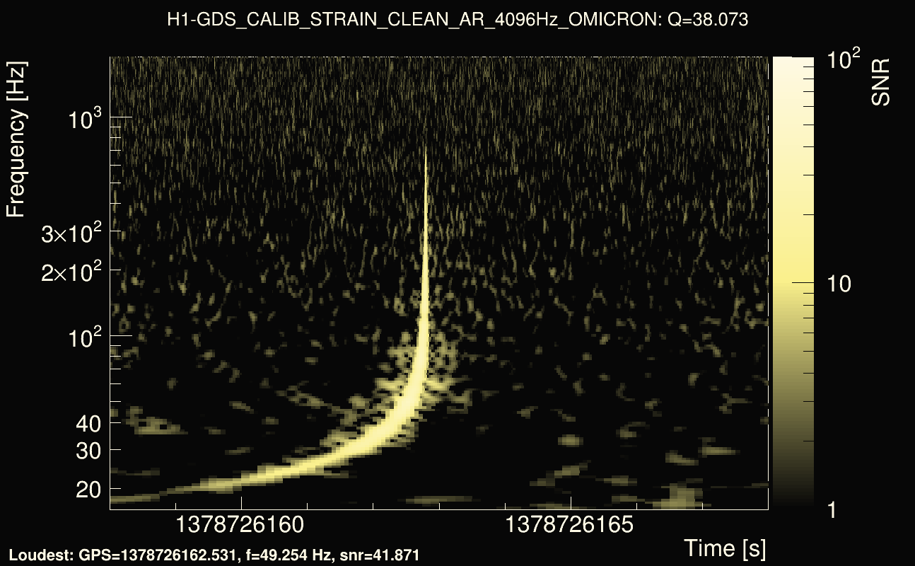 Omicron map Q3, det0, 1378726163