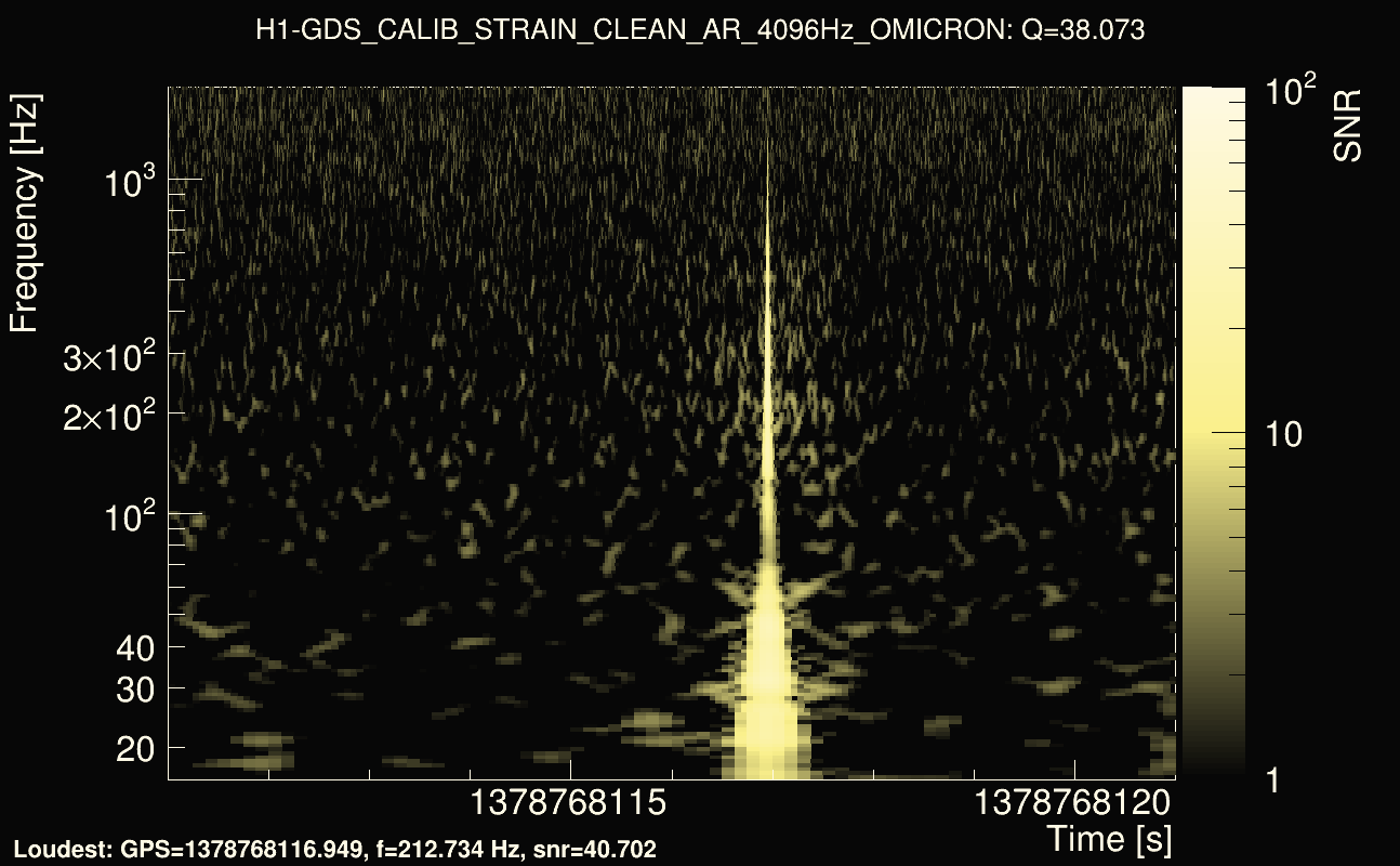 Omicron map Q3, det0, 1378768116