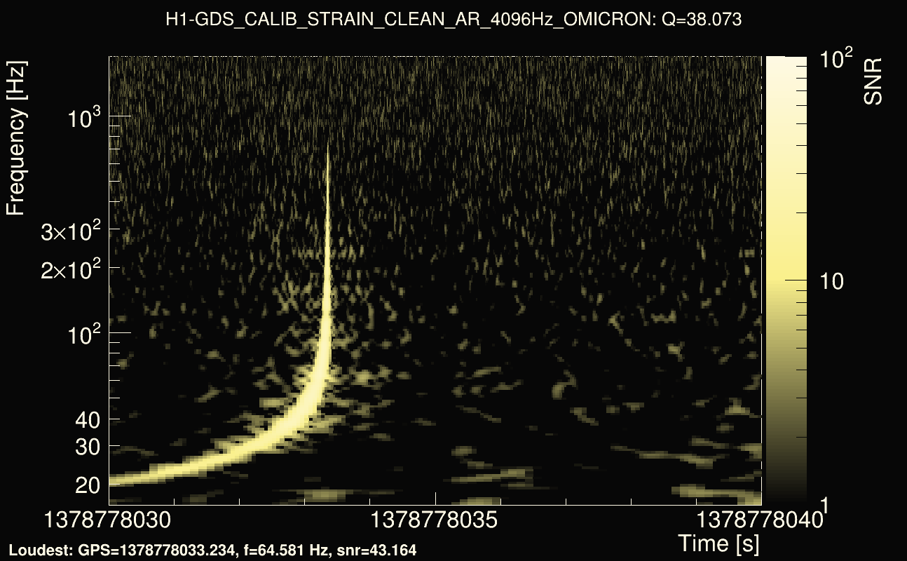 Omicron map Q3, det0, 1378778035