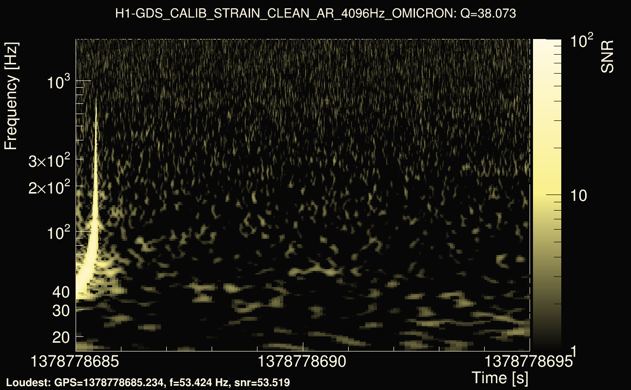 Omicron map Q3, det0, 1378778690