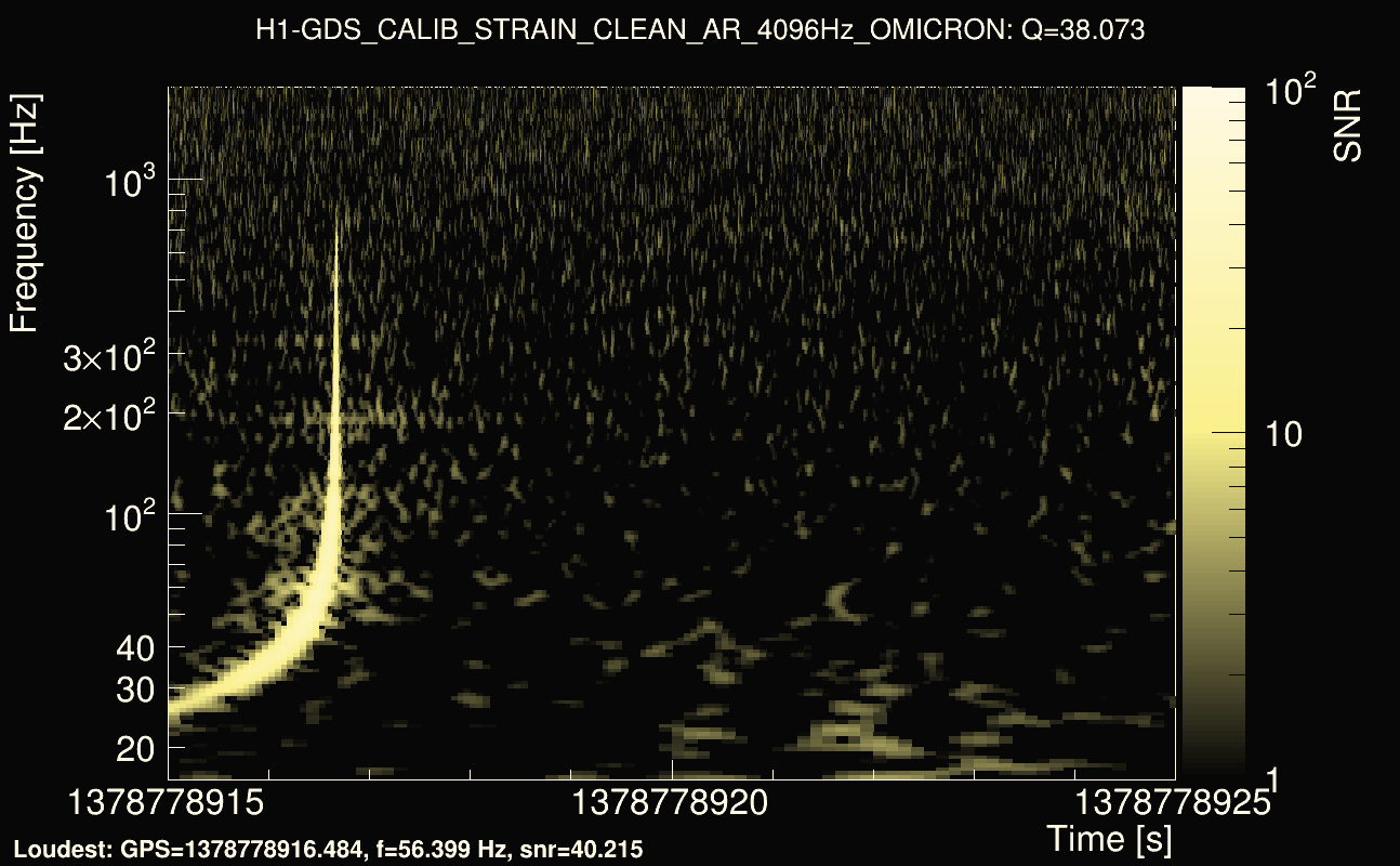 Omicron map Q3, det0, 1378778920