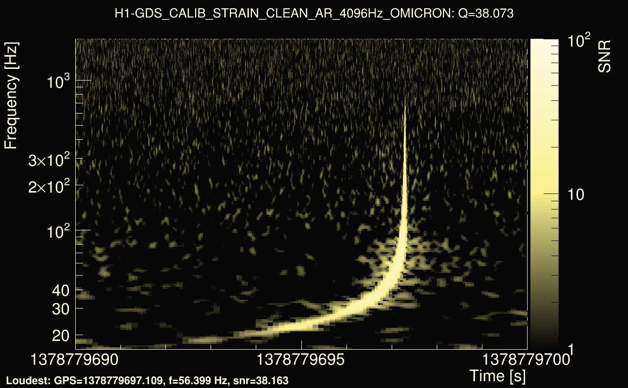 Omicron map Q3, det0, 1378779695