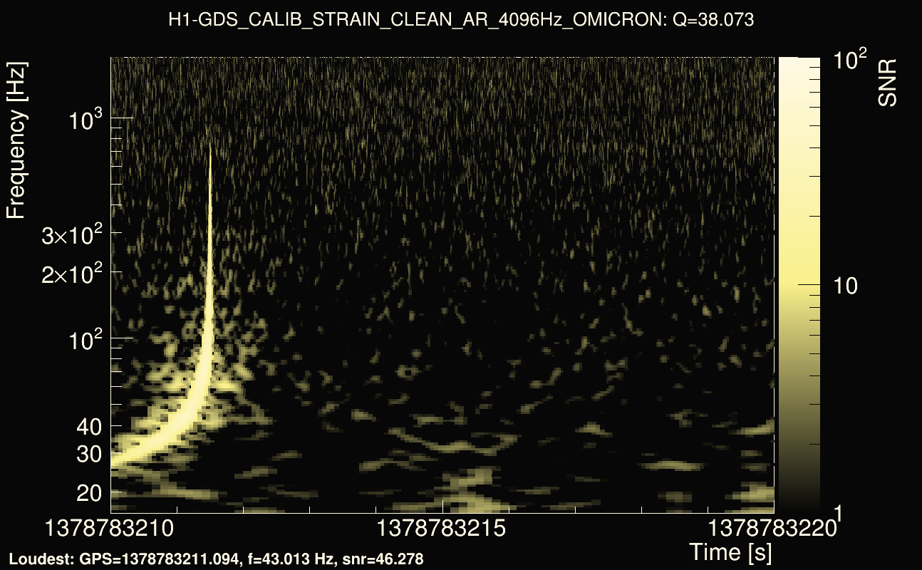 Omicron map Q3, det0, 1378783215