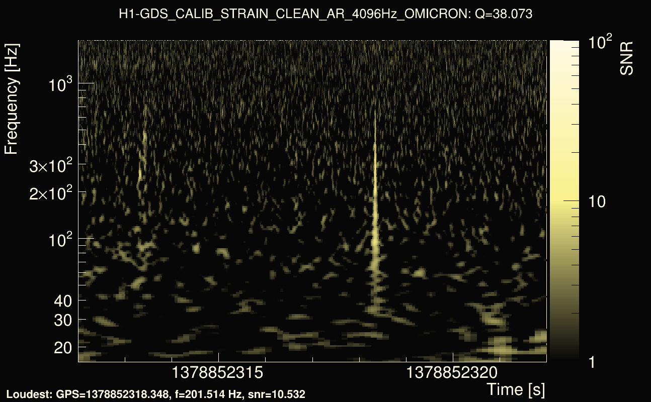 Omicron map Q3, det0, 1378852317