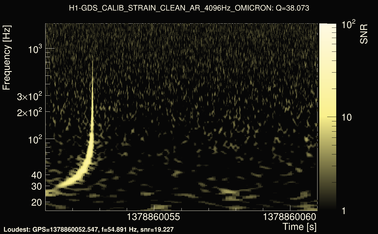 Omicron map Q3, det0, 1378860056