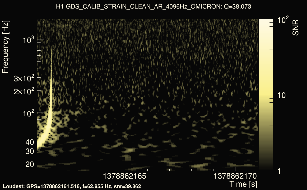 Omicron map Q3, det0, 1378862166