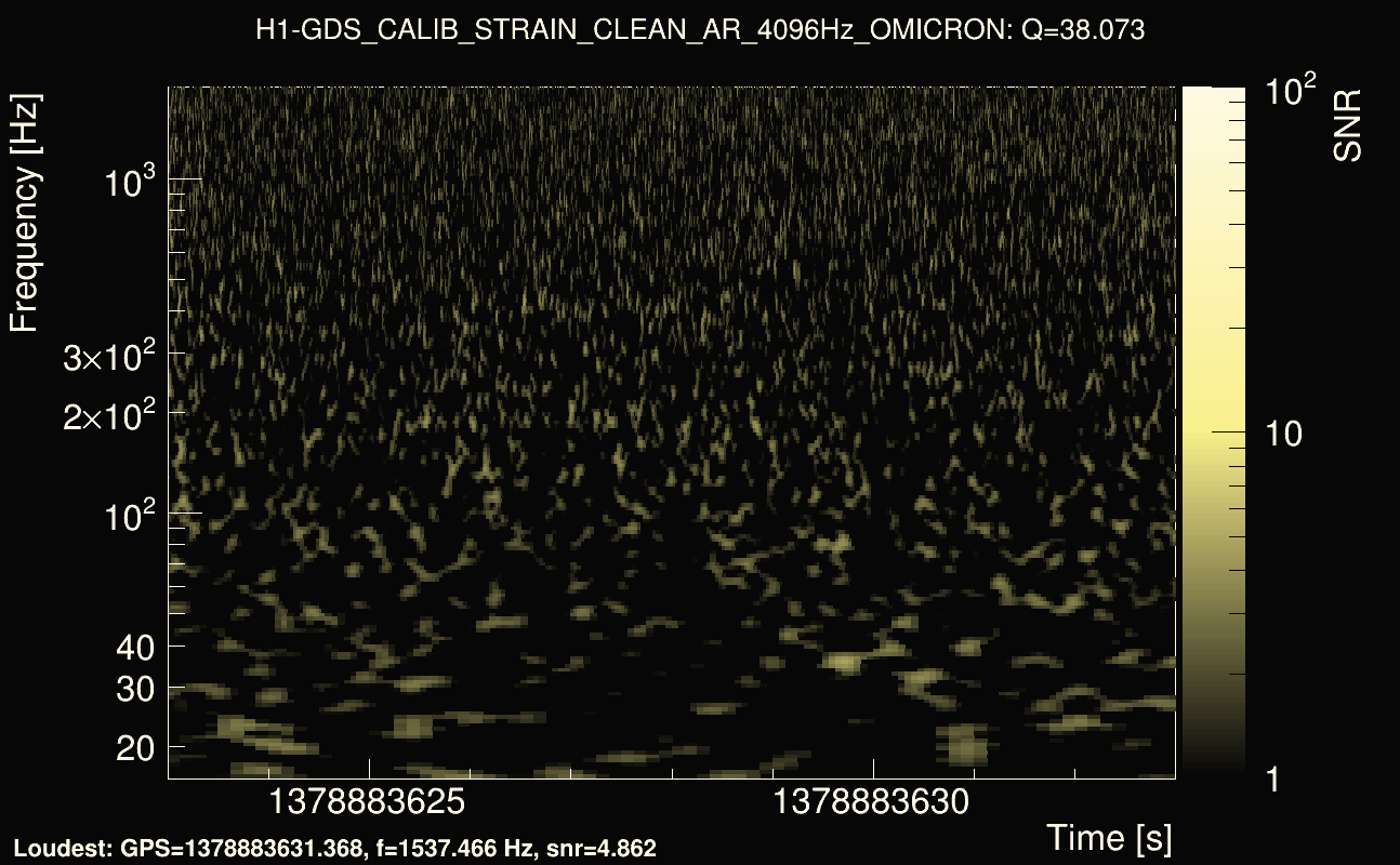 Omicron map Q3, det0, 1378883628