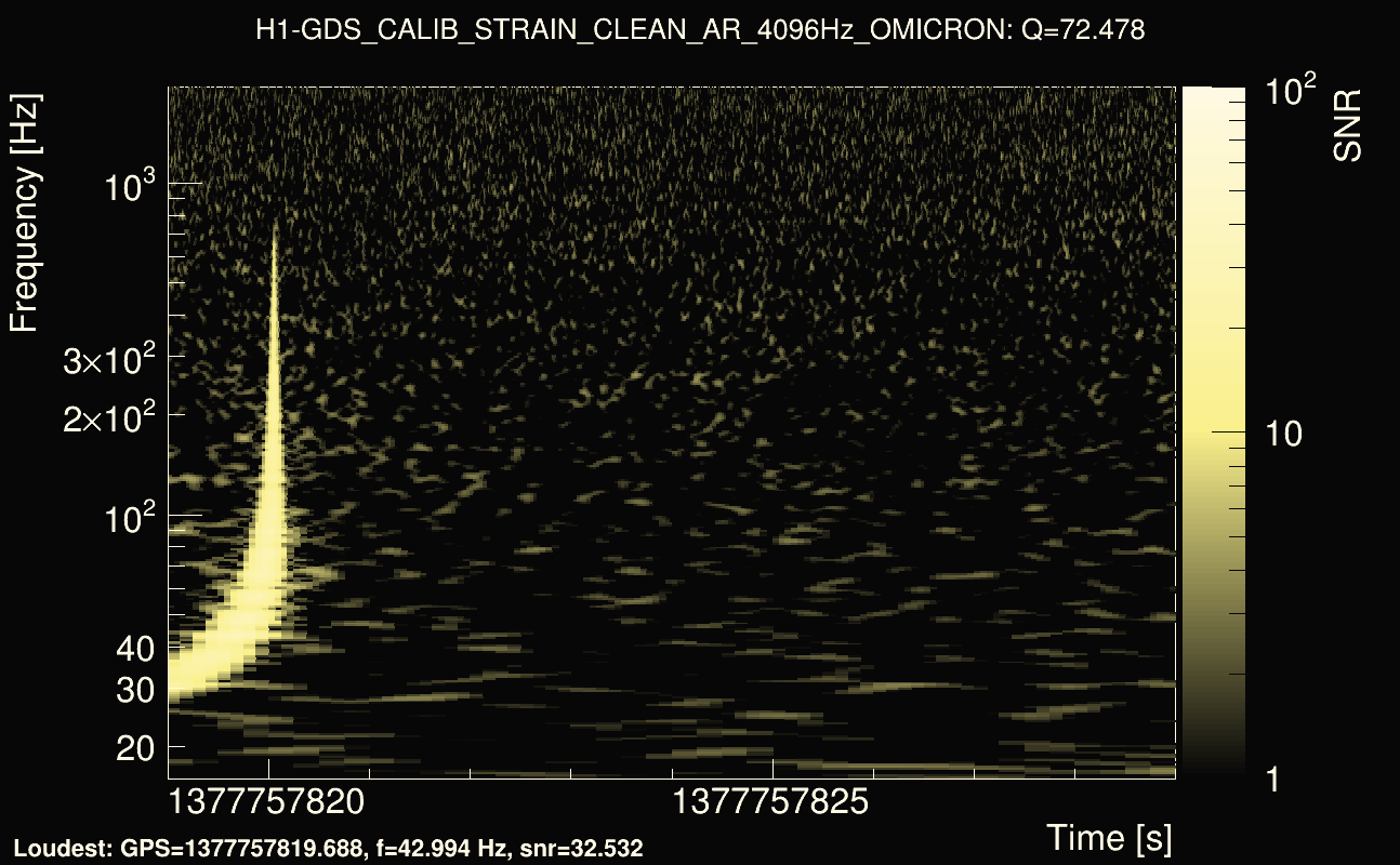 Omicron map Q4, det0, 1377757824