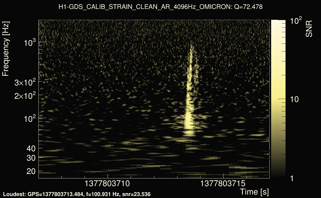 Omicron map Q4, det0, 1377803712